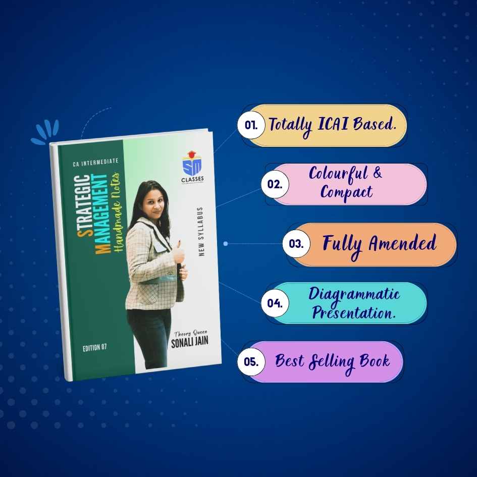 CA Inter Strategic Management Handmade Notes (Colorful) ā New Syllabus
